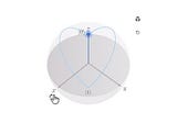 Mastering Quantum Gates