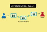 Zero-Knowledge Proofs Simplified: Unveiling Secrets Without Revealing Them