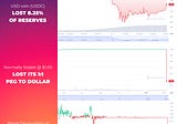 USDC Stablecoin Chaos Explained in 3 Easy Charts