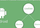 LiveData