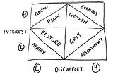 Knowing When To Quit — Introducing the Quitting Quadrant® model