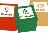 Why and When to Wireframe