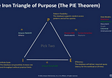 What is PIE Theorem and Where it’s Relevant