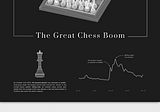 Viz Journal | Chess