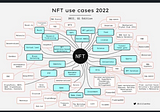 How many types of NFTs are there?