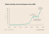 DAOs as Vehicles of Shared Growth in Web3