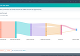 Enhance Customer Connection by Seeing the Whole Picture