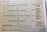 Embedding disciplinary knowledge into a history curriculum