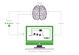 The Absolute Basics of Reinforcement Learning