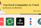 Top Seed Companies: Contlo, SaaSWorks, Nilus, Infinity AI, Artifact