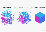 An Analysis of Big Data Challenges & Solutions.