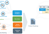 Product Roadmaps: Your GPS for Product Development