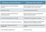 What is Modern Marketing?