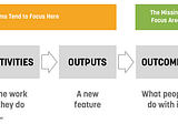 How to measure progress with outcomes