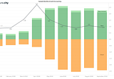 Quick Ratio Acumulado para tomada de decisão de Produtos