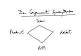 The Congruent Square