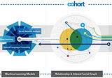 Cohort — A New Professional Social Graph