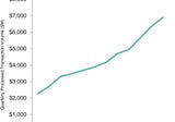 Three measures of SaaS customer health