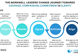 Leadership Burnout: Leaders Need to Be Well to Lead Well (for Mental Health)