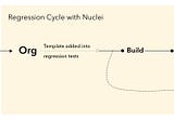 Melakukan Security Regression testing Dengan NUCLEI