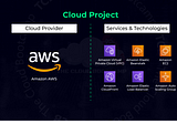 Autoscaling in AWS using elastic beanstalk and cloud front