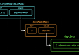 Ins and Outs of Vue 3 Reactivity