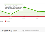 High traffic WordPress hosting