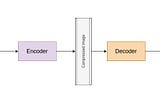 Reconstruct corrupted data using Denoising Autoencoder(Python code)