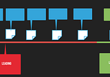 To Find Outcomes, Follow The User Journey