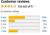 Rating Product & Sorting Reviews in Amazon and IMDB