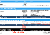 A crypto-valuation discussion on how rational pricing of top protocols could ramify into systematic…