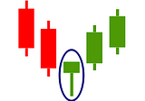 Candlestick analysis efficiency statistics for cryptocurrency trading.