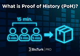 What is Proof-of-History (PoH)?