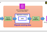 😎無痛遷移：AWS RDS MySQL 至 Aurora Serverless V2 MySQL 的操作指南