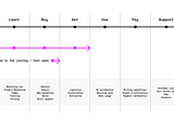 Redesigning an organisation to become more user-centric at BT