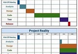 From chaos to order: How to plan projects like a Pro and deliver results