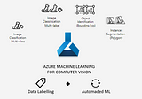 Image Classification with Azure Machine Learning