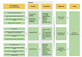 Celo’s Theory of Change