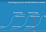 How AI could impact the B2B software industry in the next decade