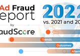 2022 Ad Fraud Report by FraudScore