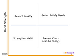 Customer Lifecycle Metrics- Part 2