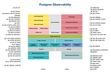 Updates of PostgreSQL Observability diagram.