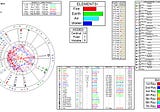 Astrological Correspondences for 26 March to 1 April 2023