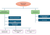 Generative AI — Subset of Artificial Intelligence