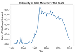 What’s Happened to Rock Music?