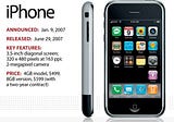 iPhone at 15