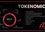 Understanding Meta Launcher’s Tokenomics: A Guide to MTLA