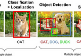 An Overview of Image Segmentation -Part 1
