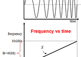 調頻連續波雷達 Frequency Modulated Continuous Wave (FMCW Radars): 測距/測速原理(1/3)
