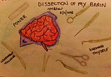 DISSECTION OF THE HUMAN MIND